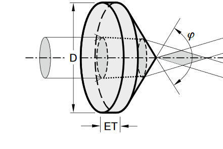 Eksma apex angle measurement of an axicon