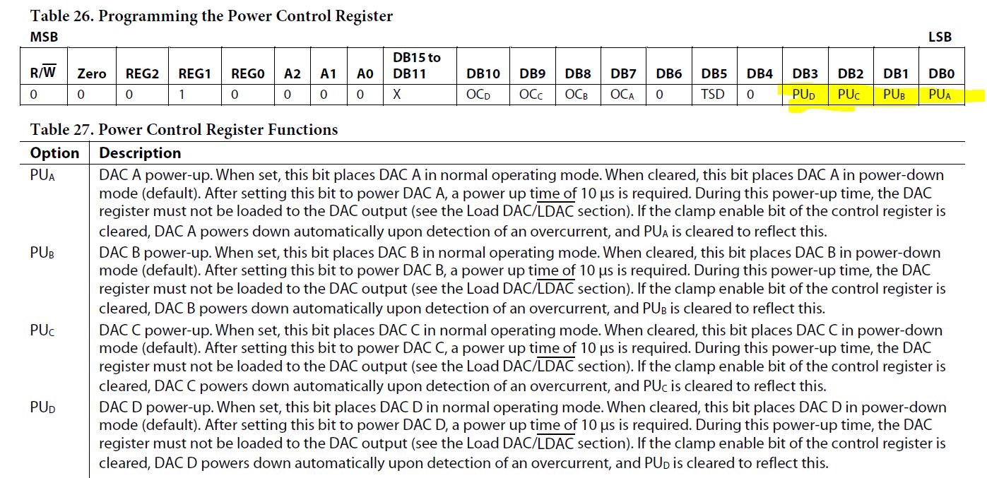 Power Control Configuration Register AD57X4