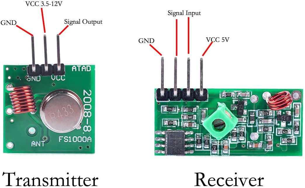 433.92 MHz Transmitter and Receiver modules, showing the pin assignments.